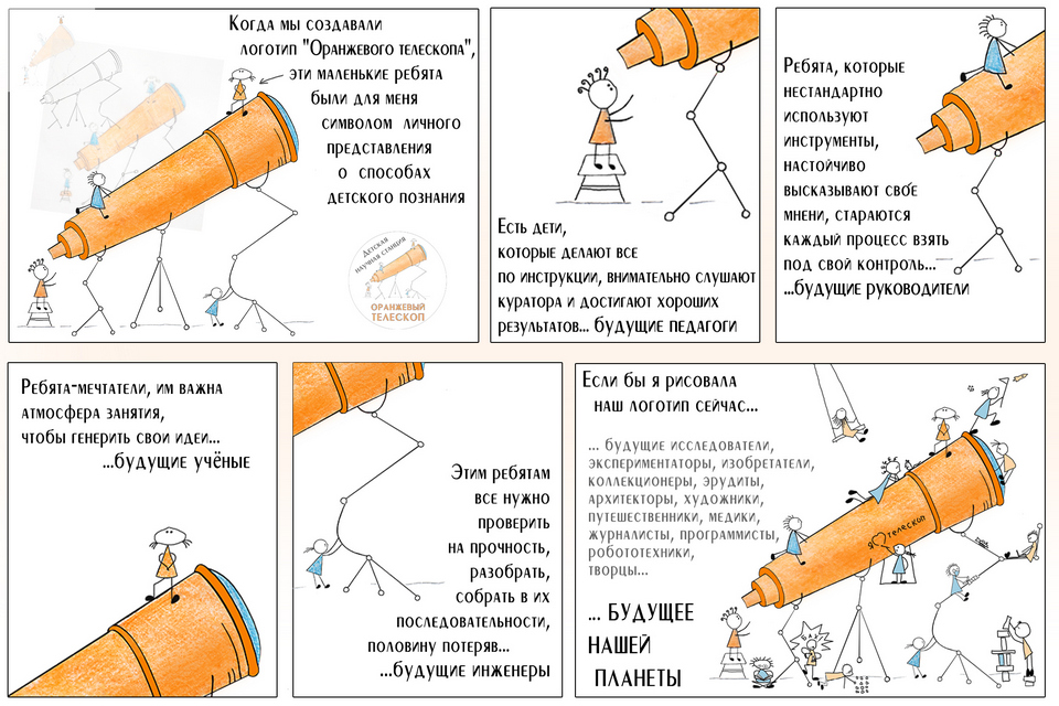 Детская научная станция Оранжевый телескоп Пенза