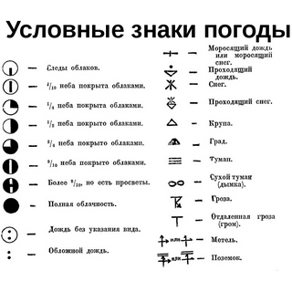 Оранжевые задания Детская научная станция Пенза